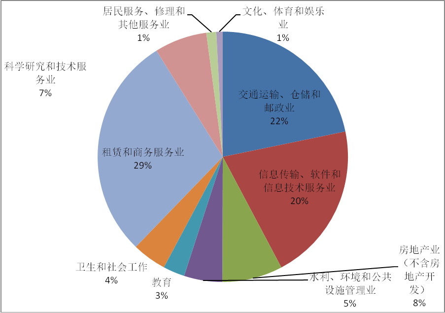 争嵘企业管理
